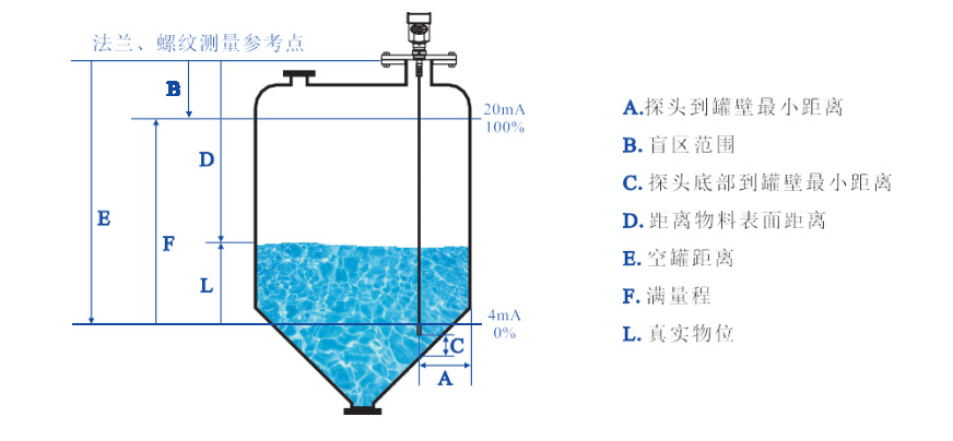 ANL383导波雷达液位计-图1.jpg