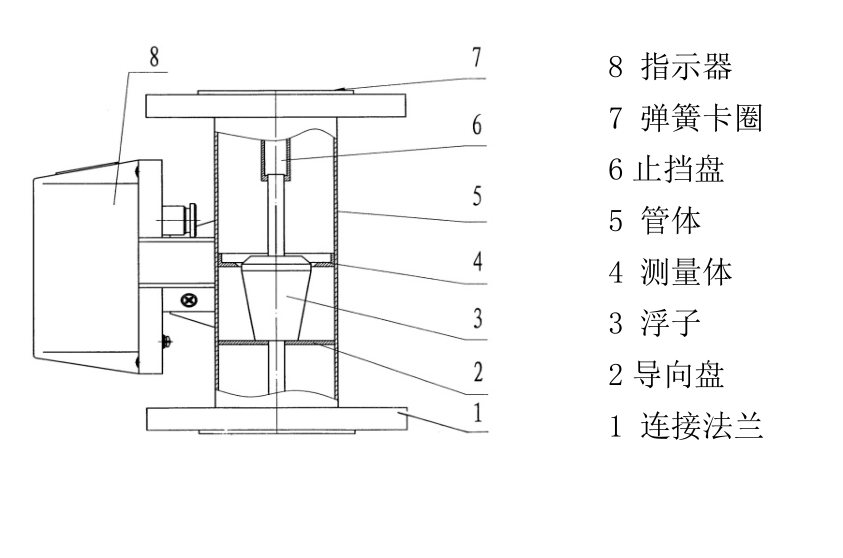 结构.png