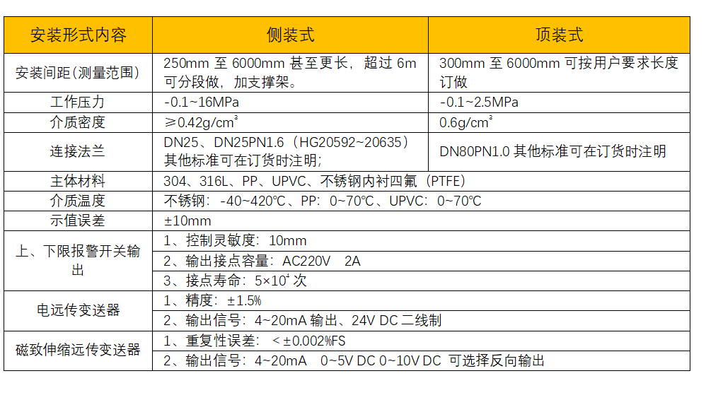 公众号图3-性能参数.png