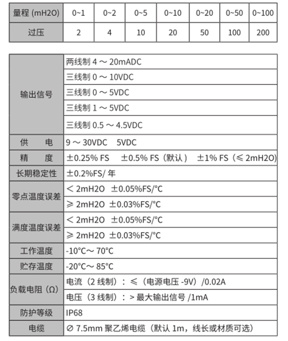 技术参数.jpg