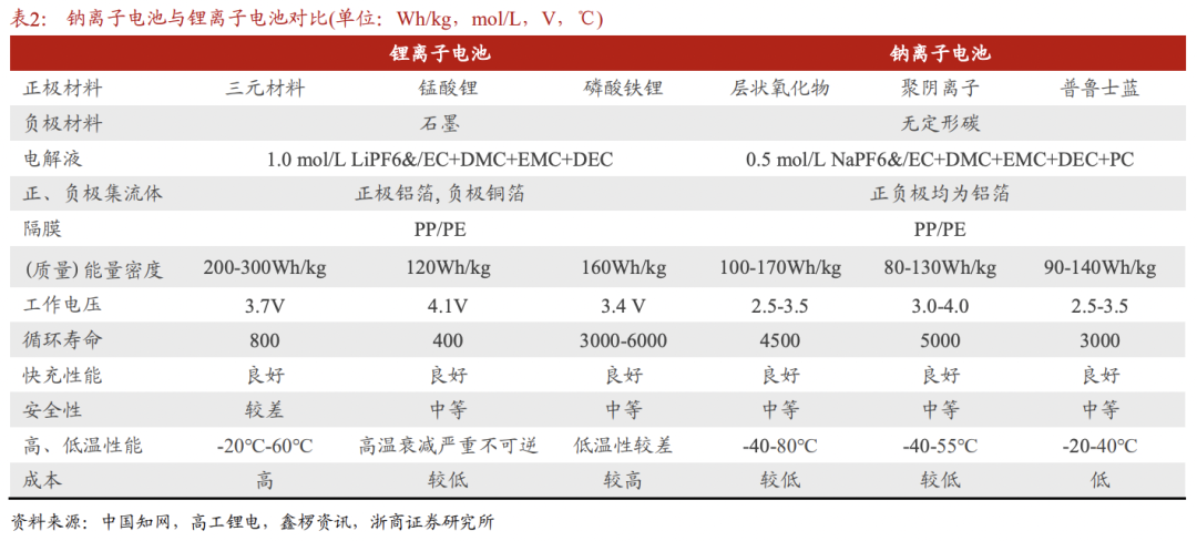 2023年，传感企业去这四大风口搞钱！