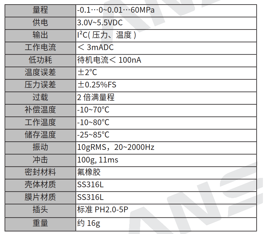 性能参数new.png