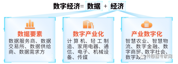 50.2万亿！这份国家级权威报告发布！国产传感器迎来新机遇！