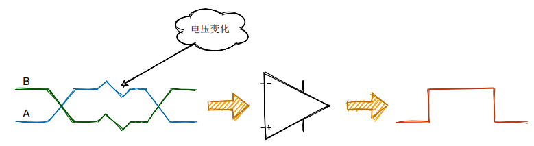 原来RS-485这么简单？