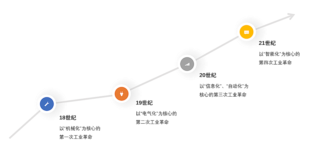 终于看到了，这是我见过写传感器产业链最细致的文章！（强推）