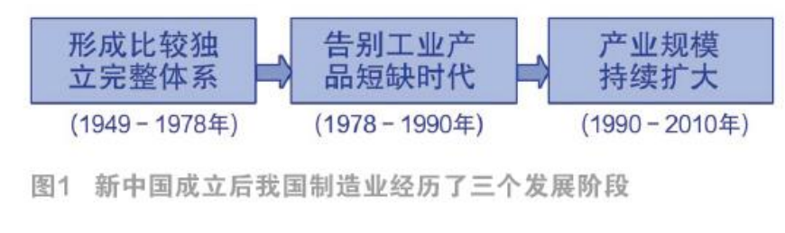 中国工程院院士：立国之本，中国为什么要发展传感器？（呼吁上升到国家战略