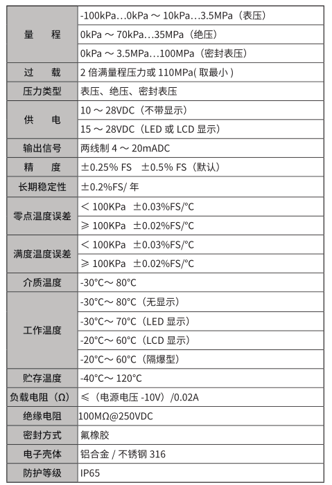 技术参数.png