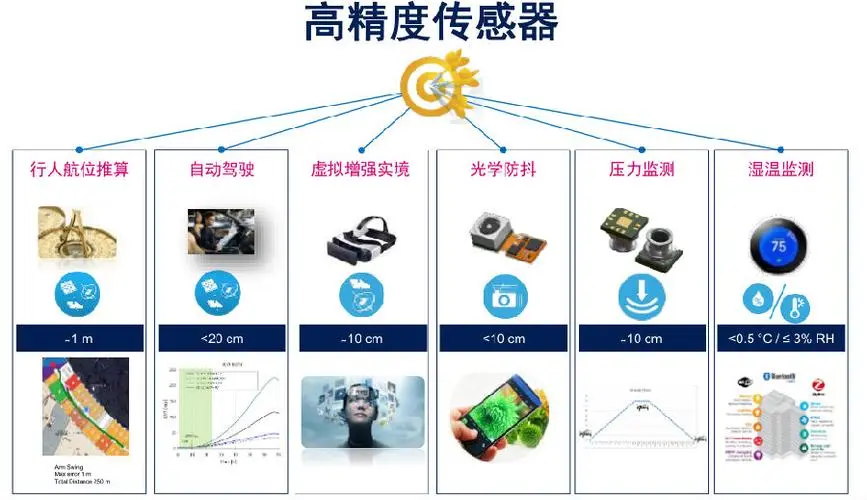 高精度六维传感器市场增长格局初显