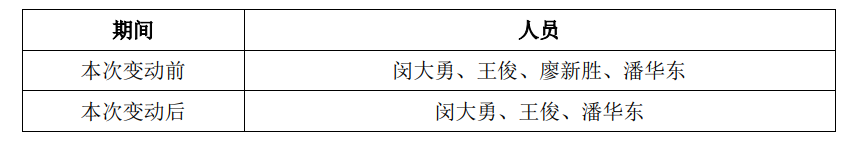 长光华芯突发公告！核心技术人员离职!