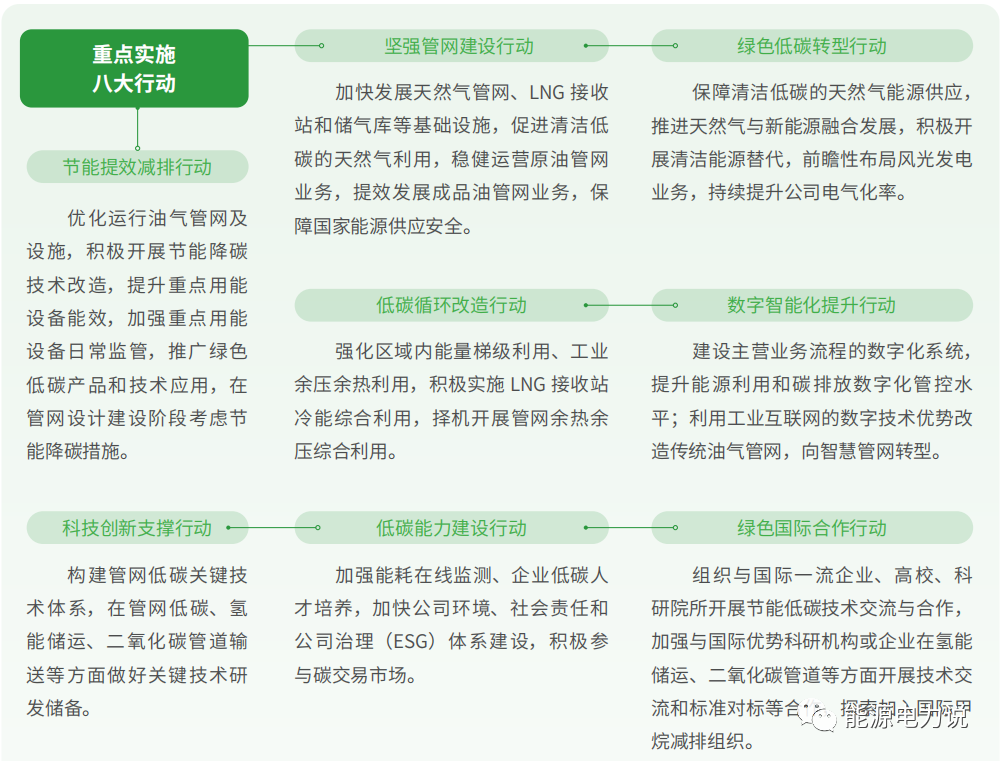 国家管网集团50亿成立储能公司