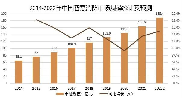 重视电动车充电安全，盘点智慧消防的传感器