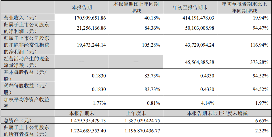 1.5亿！激光元器件大厂拟投资扩产